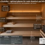 Sauna Sitzhöhe mit Darstellung der optimalen Bankhöhen, Abstände und Maße für obere, mittlere und untere Saunabänke.